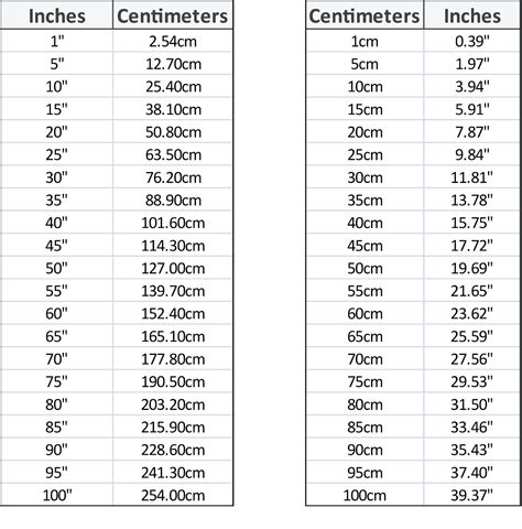 Convert 35 cm to inches